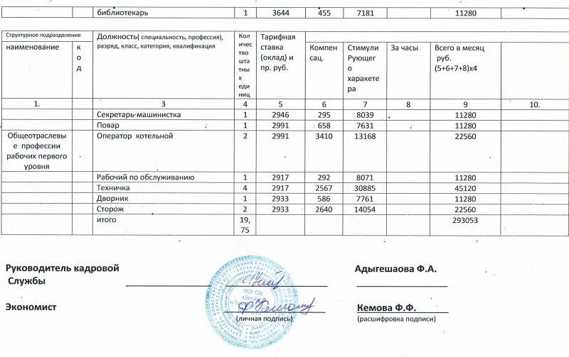 Образец штатных расписаний бюджетных. Штатное расписание образец с печатью. Штатное расписание спортивного комплекса с бассейном. Штатное расписание ледовой арены.